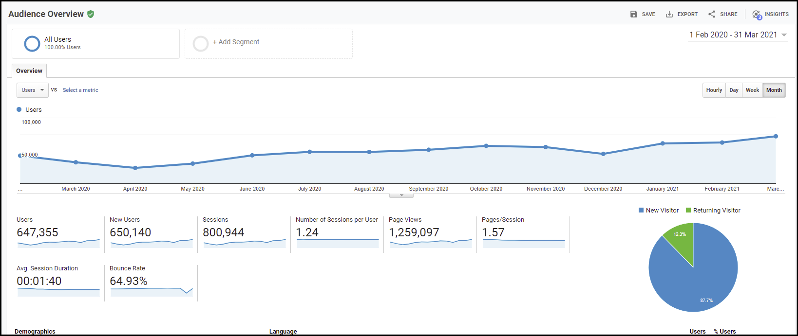 Google analytics for quittance